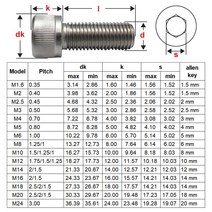 육각 소켓 캡 헤드 나사 M8 M10 M12 M14 M16 M20 스테인레스 스틸 Din 912 등급 알렌 볼트 전체, 02 M10_19 100 mm
