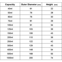 화학 실험실용 세라믹 증발 접시 둥근 바닥 주둥이 포함 40ml 100ml, 03 60ml