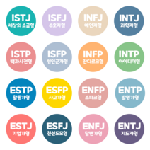 MBTI 정식검사 기본형 (온라인 심리 검사 / 고등학생~성인), MBTI 기본형 온라인 검사