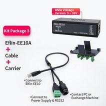 Elfin-EE10A 직렬 포트 RS232-이더넷 장치 서버 Modbus TPC IP 프로토콜 5 ~ 36V 전압 연결 네트워크 소형, 03 kit 3
