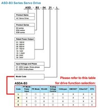 델타 B3 AC 서보 모터 드라이브 키트 ECM-B3M-C20604RS1/C20807RS1 ASD-B3-0421-L ASD-B3-0721-L CANopen EtherCAT DMCN, [04] ASD-B3-0421-E kit