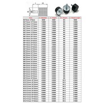 방진고무패드 고무발 스프링 진동 방지 1pcs M3 M4 M5 M6 고무 충격 마운트 직경 8/10/15/20/25mm 금속 방, 08 M5x12mm - 20x15mm