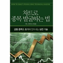 차트로 종목 발굴하는 법, 상품명