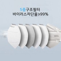 스카이 개별포장 N95 5중필터 3D의료용방호마스크 바이러스 99%차단 한박스 25매입 방역마스크, 50매입