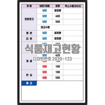 진양화이트보드 세로형 식품재고현황 (식자재납품현황) 디자인번호 2020-123 주문제작 도안인쇄 화이트보드, 일반형/블랙알루미늄