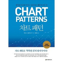 차트 패턴, 토마스N.불코우스키(ThomasN.Bulkowski)
