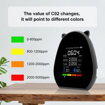 공기질측정기 5in 1 CO2 미터 다기능 디지털 온도 테스터 TVOC 이산화탄소 검출기 대기 질 모니터, 한개옵션0