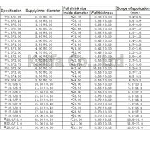 1M 2:1 투명 열 수축 튜브 0.6mm ~ 25mm 1.0mm 폴리올레핀 와이어 케이블 전자 부품 절연 슬리브, 17 18MM