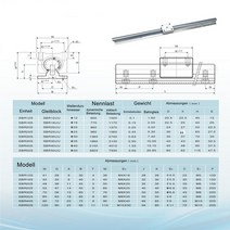 부품SBR20 200-2000mm 선형 가이드 레일 2 개 및 베어링 블록 4 개 CNC 부품 20mm, 06 400mm