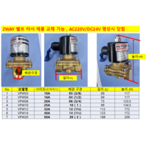 HPW154 HPW206 HPW2510 (2포트 전자변 2 WAY 밸브 투웨이 밸브 상시 닫힘 황동 몸체 물 공기 오일용), VPW06 (3/4)  HPW206  20A, DC24V