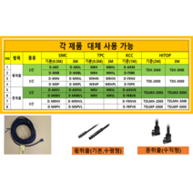 3미터 D-M9NL D-M9PL D-A93VL D-M9BVL D-M9NVL D-M9PVL (SMC HITOP 오토 스위치 마그네틱 위치 센서 ), D-M9PL (TDS-30), 횡취출(기본/수평), 3선