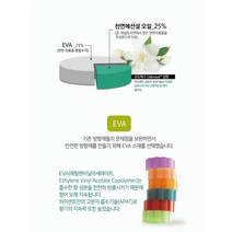 하이센트방향제 자동분사기 솔로 듀엣 디스펜서 실내 병원 화장실 원룸 오피스텔 욕실 신발장, 자동분사기용건전지(D사이즈)