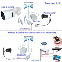 자전거변속기레버 자전거변속기 자전거기어 1~ 장거리 무선 WIFI 전송 송신기 AP 플러그 앤 플레이 와이어, 한개옵션0