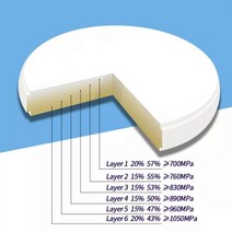휴대용 칫솔 살균기 3D 다층 지르코늄 블랭크 CAD 캠 세라믹 지르코니아 블록 치과용 재료 다른 장비 디스크 137411, 16mm A3