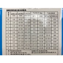 산소 절단기 토치 PNME 프로판 LPG 산소 화염 가스 절단 트롤리 노즐 팁 1 또는 5 개, 02 5 PCS_03 30-50mm