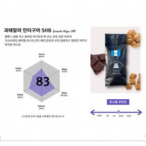 [가배인] [기획전] 200g 맛있는원두 과테말라 안티구아, 분쇄