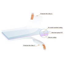 어군탐지기 어탐기 낚시용품 로레인스 후크 2 5xHDI 어군 탐지기 GPS 액세서리 용 2x 클리어 LCD 화면 보호, 한개옵션0