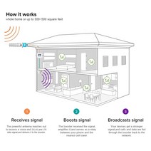 증폭기 와이파이증폭기 음성 wifi 확장기 GSM 셀룰러 신호 부스터 2G 1800 LCD 70dB 이득 휴대폰 Band3 D, 03 AU 플매트 카펫 러그