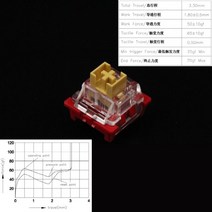 택타일스위치 키캡 Outemu기계식 키보드 3 핀 무음 클릭 리니어 촉각 홀리 판다 윤활유 RGB 게임 MX, 없음, 없음, 19.Outemu Panda Switch - 90PCS