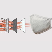 도톰한 순면 3겹 활설탄 필터 마스크 빨아쓰는마스크, 1개