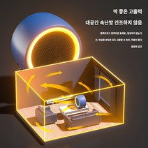 휴대용 온풍기 전기히터히터열풍기 휴대용 열풍기, 흰색, 유로게이지
