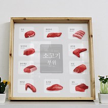 ce918-우드프레임액자_소고기부위(중형), 3.목살