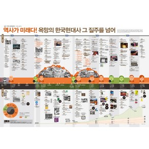 인포그래픽 한국현대사 1945-2014:역사가 미래다, 돌베개, 돌베개 편집부 저/203인포그래픽연구소 그림