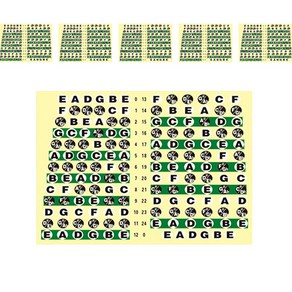 코네임 일렉기타용 지판 음계 계이름 외우기 스케일 스티커 2W1040