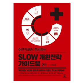 수련의부터 준비하는 Slow 개원전략 가이드북, 박창범, 군자출판사