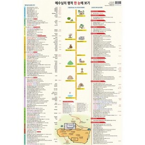 예수님의 행적 한눈에 보기(지관통)