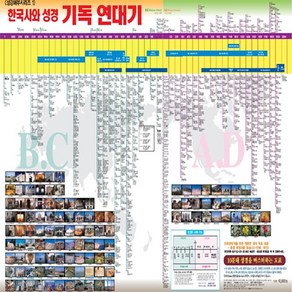 한국사와 성경 기독 연대기표 윤성춘 온니성경스쿨