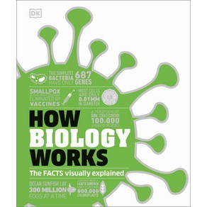 (영문도서) How Biology Woks Hadcove, DK Publishing (Doling Kind..., English, 9780744080742