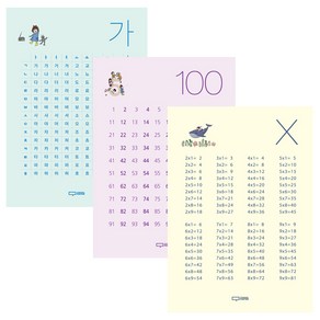 필수3종 한글음절표 구구단 숫자100(홀수/짝수) 안전라운딩 이쁨주의