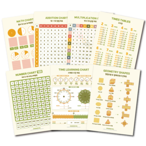 숫자 벽보 구구단 시계 공부 전개도 초등 수학 학습 포스터 창도에듀 7종, 기본, 2. 10 + 10 덧셈 차트