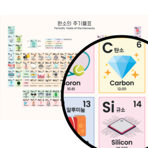 원소 주기율표 그림 포스터 화학 과학 학습 학원 학교 교실 감성 인테리어 (코코보라), 다음에 할게요. (A4 포스터 - 총 2개)