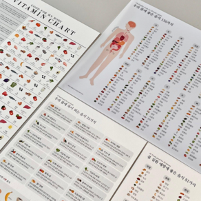 (건강 꾸러미 캘린더 4종세트) 제철음식달력으로 만든 우리몸에 좋은 음식 비타민 차트 우리몸에 독이되는 음식 몸 질환 예방에 좋은 음식 건강 캘린더