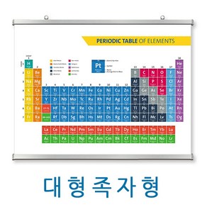 원소주기율표 (대형 족자) 1500X1200 / 1100x880 / 800X640 mm 알루미늄족자봉 PET지인쇄, 2. 1000 X 800 mm, 표03