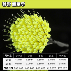 찌고무 찌 스톱퍼 멈춤 고무 성게 스토퍼 레인보우 100개입, 1개