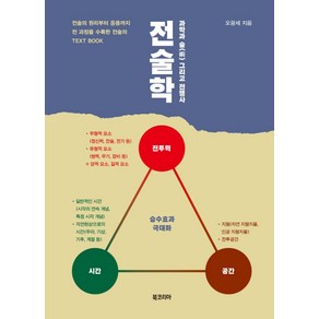 과학과 술(術) 그리고 전쟁사전술학:과학과 술 그리고 전쟁사, 북코리아