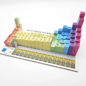 (사이언스마켓 )원소 주기율표와 이온화 에너지의 경향성 - 1세트, 1개