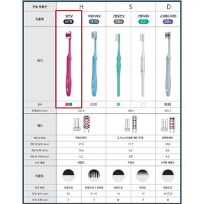 유한 덴탈케어 프로페셔널 성인용 일반모 5개 (치과전용), 1세트, 5개입