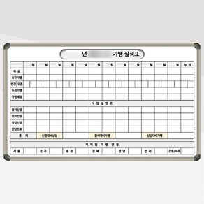 가맹 실적현황판 실적표 1500x900 화이트보드 사무실 도안칠판 맞춤제작 가맹점관리, 일반형(자석부착 x), 블랙우드