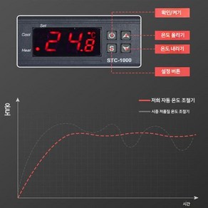 게코 파충류 항온 지능형 렉사육장 도마뱀 거북이 가열 단열재 난연성 방습 방수 번식, g.듀얼지능형온도조절설치