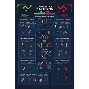 노 브랜드 트레이더를 위한 촛대 패턴 거래 포스터 차트 기술적 분석 투자자 투자 주식 시장 월스트리트 치트 시트... 0617, 20x30cm, no fame