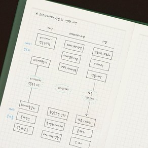 날짜형 25절 월간 2025 오피스 A5 먼슬리 다이어리 업무용, One colo  One Size