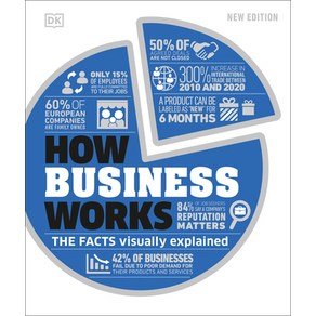 (영문도서) How Business Woks Hadcove, DK Publishing (Doling Kind...