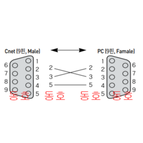 [새상품] K1C-050A RS232S케이블(9-9PIN) PLC연결케이블, 1개