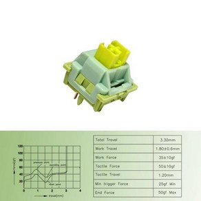 기계식 키보드 사일런트 피치 2 스위치 선형 촉각 5 핀 단락 축 핫 스왑 윤활 레몬, 없음, 없음, 6) Lemon Switch V2 - 90PCS