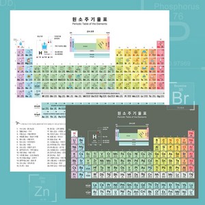 양면 원소주기율표 1+1 코팅 인테리어 포스터, 휴대용 A4사이즈(단면 인쇄)